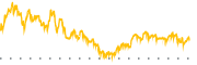 chart-CTAS