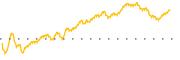 chart-CTBI