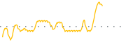 chart-CTCX