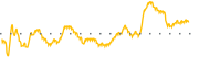 chart-CTEV