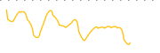 chart-CTGL