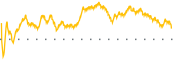 chart-CTGO