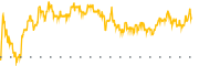 chart-CTKB