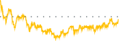 chart-CTM