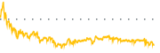 chart-CTMX