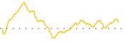 chart-CTNM