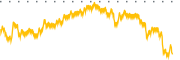 chart-CTNT