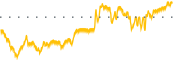 chart-CTOR