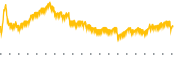 chart-CTOS