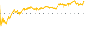 chart-CTRA