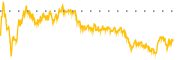 chart-CTRE