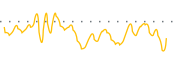 chart-CTRM