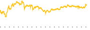 chart-CTSH