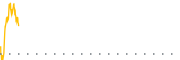 chart-CTV