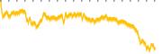 chart-CTW