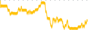 chart-CTXR