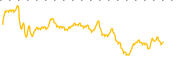 chart-CUBA