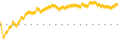 chart-CUBI