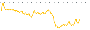 chart-CUE