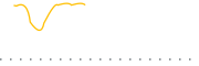 chart-CULL