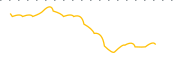 chart-CULP