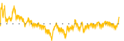 chart-CURB