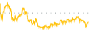 chart-CURI