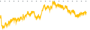 chart-CURR