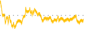 chart-CURV