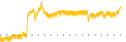 chart-CURX