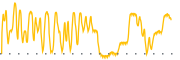 chart-CUTR