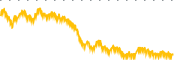 chart-CVAC