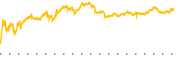 chart-CVE