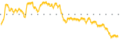 chart-CVEO