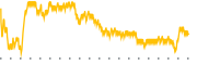 chart-CVGI