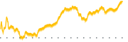 chart-CVGW