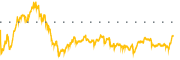 chart-CVI