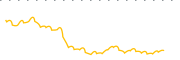 chart-CVKD