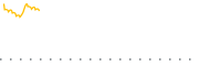 chart-CVLC