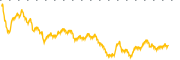 chart-CVM