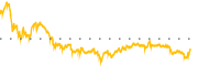 chart-CVNA