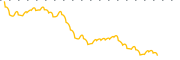 chart-CVV