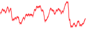 sparkline