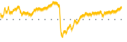 chart-CW