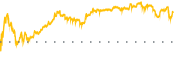 chart-CWAN