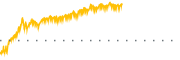 chart-CWB