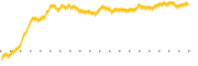 chart-CWBC