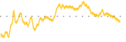 chart-CWCO