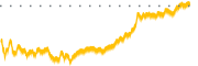 chart-CWEB