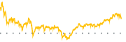 chart-CWH